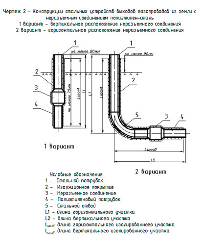 Конструкции стальных устройств выходов газопроводов из земли с неразъемным соединением полиэтилен-сталь