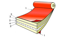 Технопласт-рулон / FibaRoll в Москве | «ТехноПласт Инжиниринг»